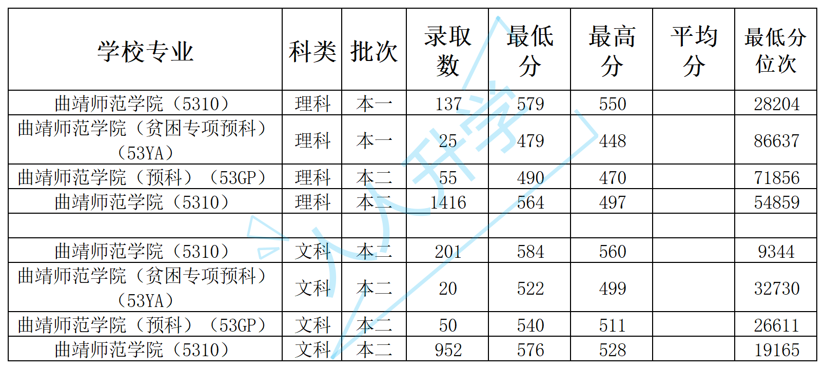 師范大學在四川錄取分_師范類大學在四川分數線_四川師范大學分數線
