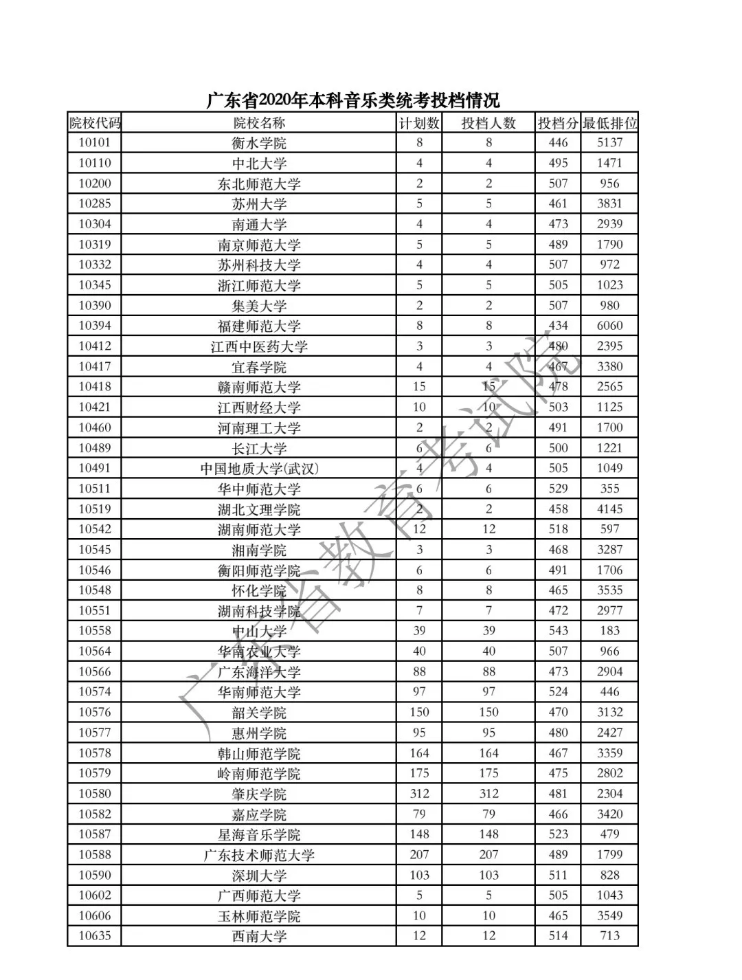 四川音樂學院錄取分數線_四川音樂學院錄取分數線_四川音樂學院錄取分數線