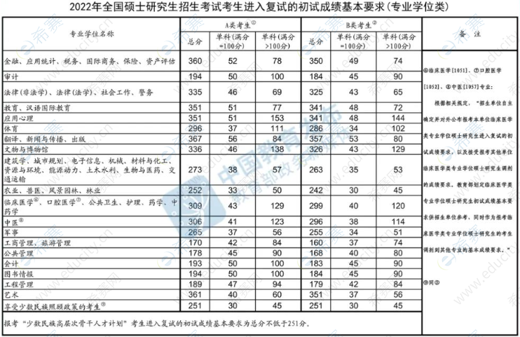 南京郵電大學(xué)投檔分?jǐn)?shù)線_南京郵電大學(xué)分?jǐn)?shù)嚇人_南京郵電大學(xué)分?jǐn)?shù)線