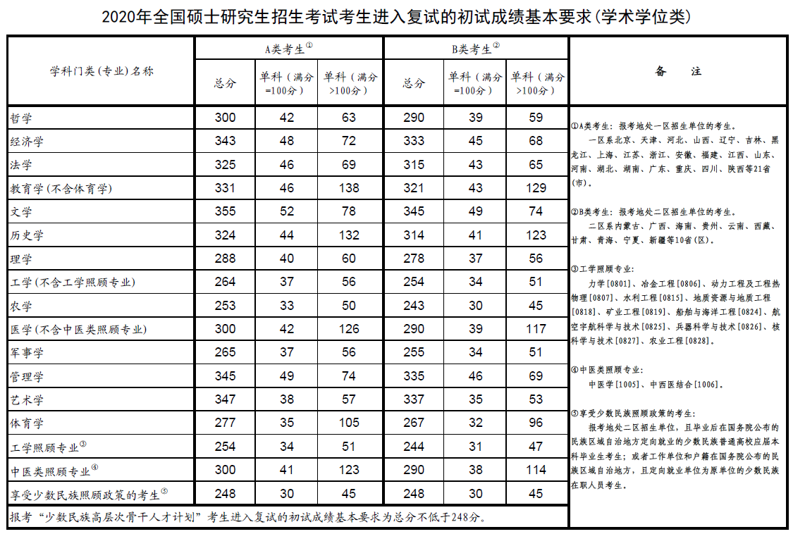 南京郵電大學(xué)投檔分?jǐn)?shù)線_南京郵電大學(xué)分?jǐn)?shù)嚇人_南京郵電大學(xué)分?jǐn)?shù)線