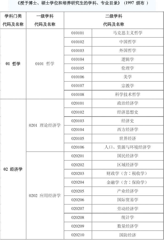 政法排名大學(xué)前十名_政法大學(xué)排名_政法排名大學(xué)有哪些