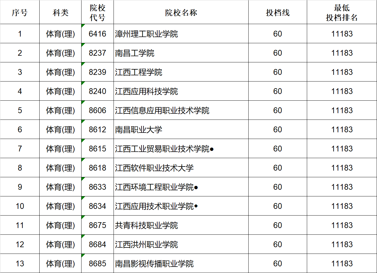 十大最爛985_爛985和好211_十大最爛985