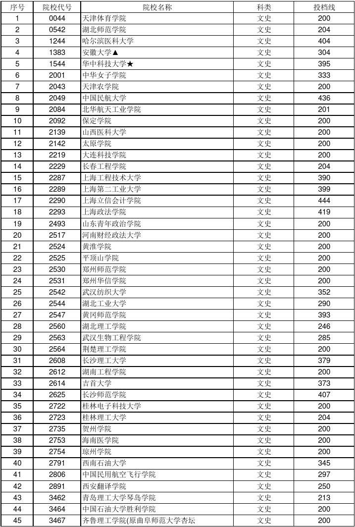 爛985和好211_十大最爛985_十大最爛985