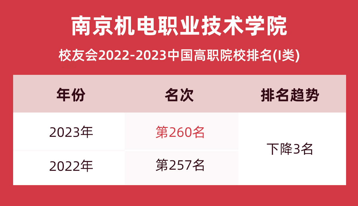 常州機電職業技術學院地址_常州機電學院職業技術學院_常州機電學院職業技術學院官網