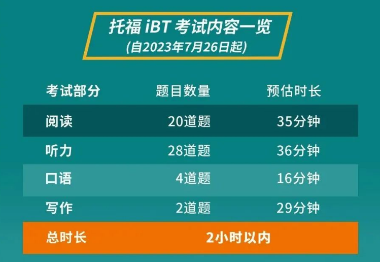 雅思報名條件_怎么考雅思報名條件_托福雅思報名條件