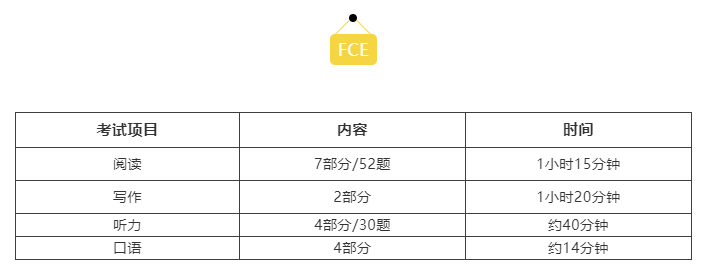雅思成績只能保留兩年嗎_雅思成績保留幾年_雅思成績保留兩年是什么意思