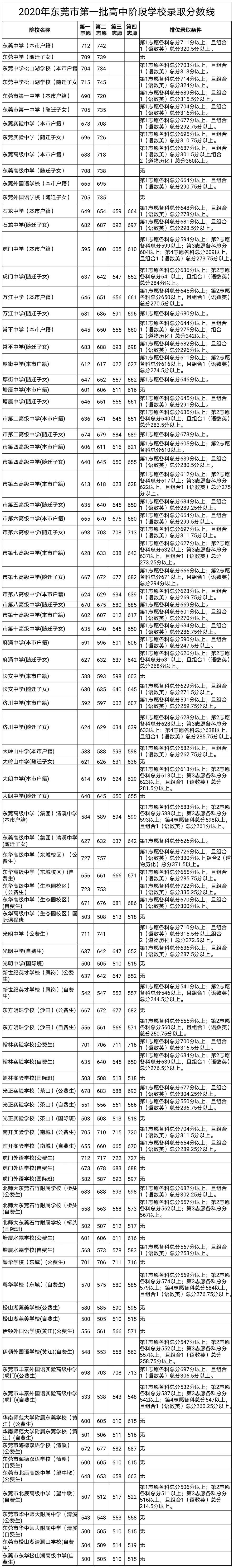 “高考分?jǐn)?shù)線”_新高考分?jǐn)?shù)線_高考分?jǐn)?shù)線新鮮出爐