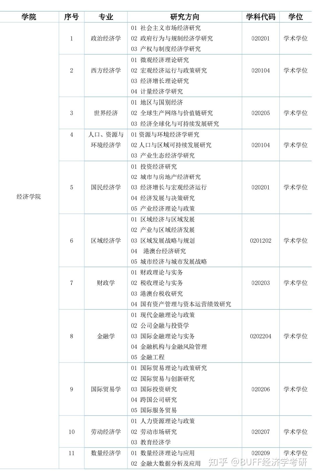 天津市里的大學排名_天津市大學排行榜_天津市大學排名