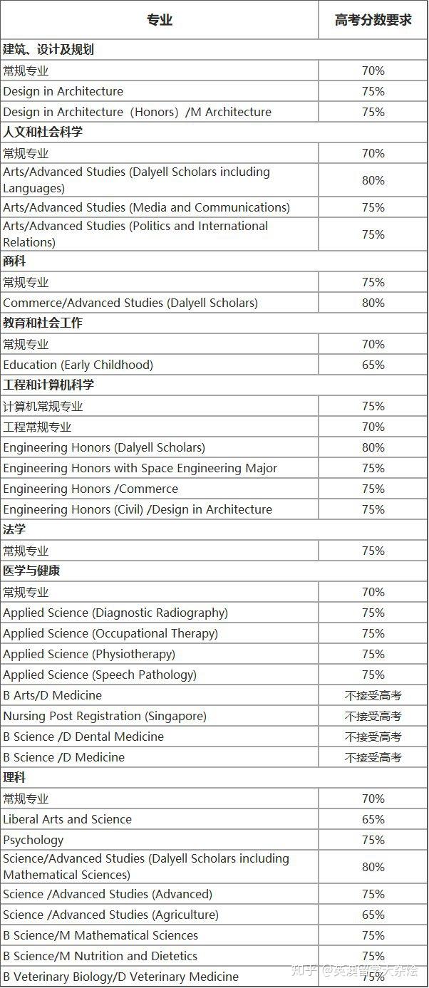 伯克利大學排名第幾_伯克利大學排名_伯克利排名qs