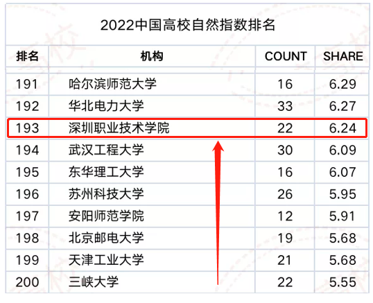 伯克利排名qs_伯克利大學排名第幾_伯克利大學排名