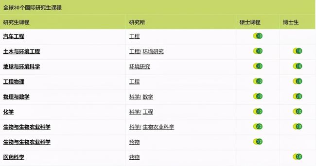 伯克利大學排名第幾_伯克利大學排名_伯克利排名qs