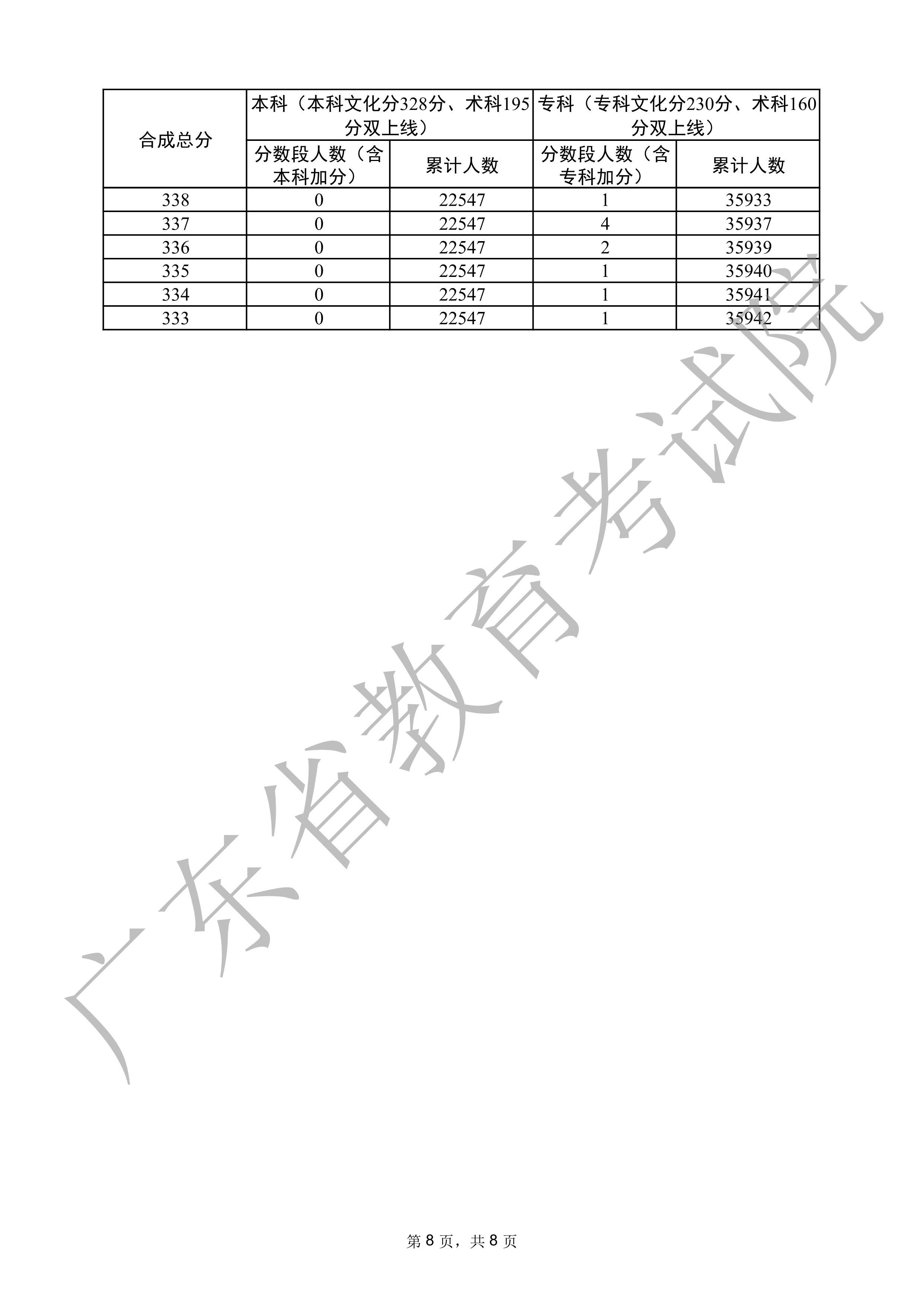 天津外國語大學分數線及專業_天津外國語學院分數線_天津外語學院錄取分數線是多少