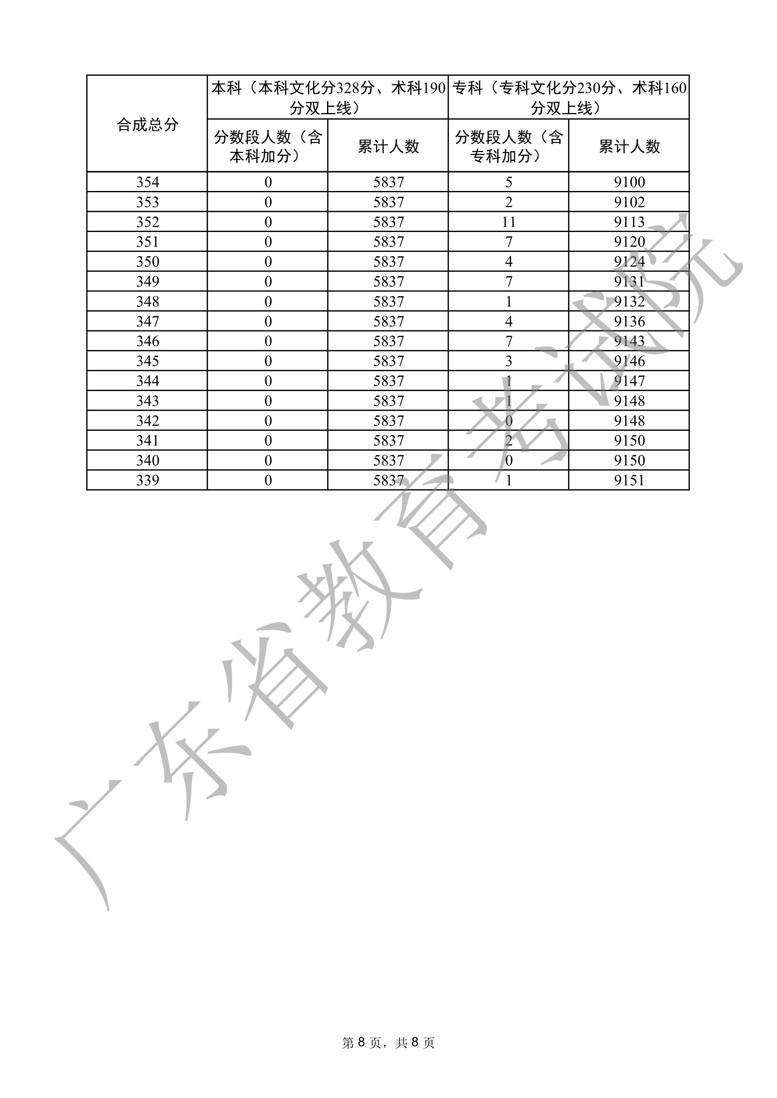 天津外國語學院分數線_天津外語學院錄取分數線是多少_天津外國語大學分數線及專業