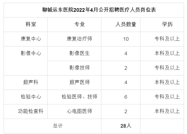 濱州學(xué)院2021錄取分?jǐn)?shù)線_錄取分?jǐn)?shù)濱州學(xué)院線是多少_濱州學(xué)院錄取分?jǐn)?shù)線