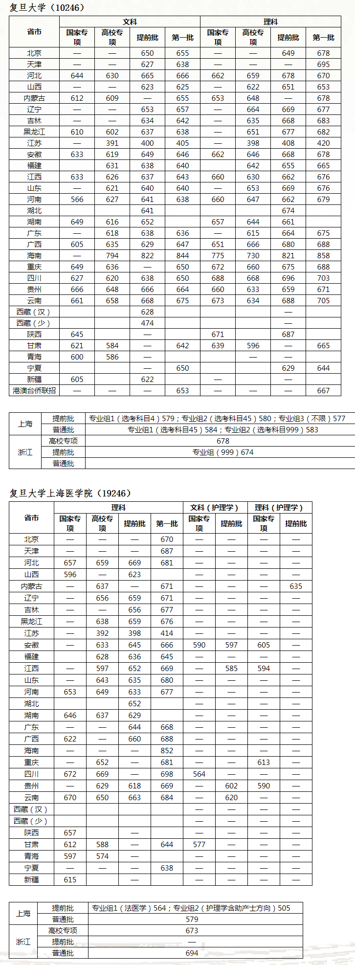 同濟大學 分數線_同濟大學 分數線_同濟大學 分數線