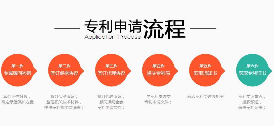 美國申請綠卡條件_美國綠卡申請標準_美國綠卡申請流程140