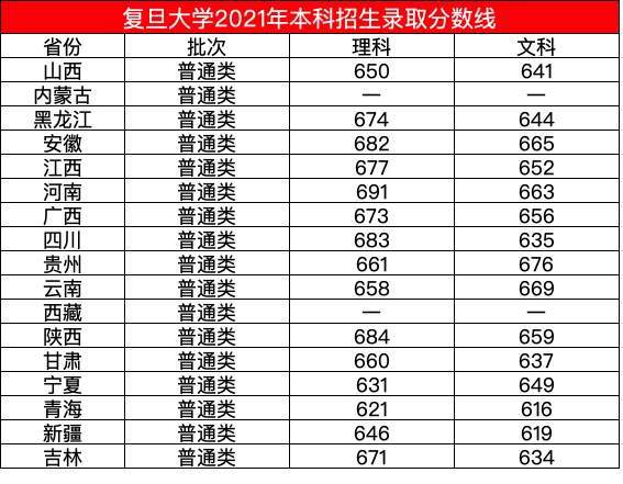 同濟大學專業評分_同濟大學專業錄取分數線多少_同濟大學專業分數線