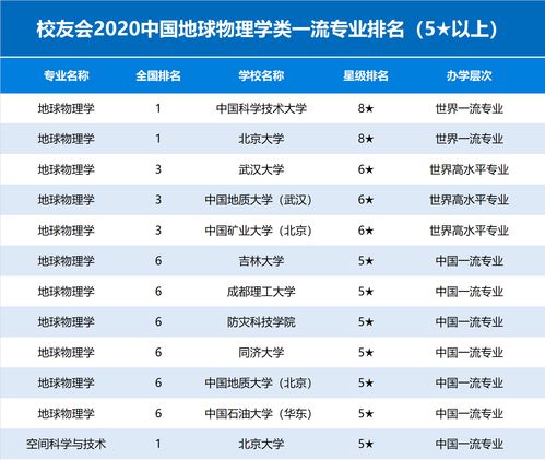 溫州分數線大學排名_溫州大學分數線_溫州各高校錄取分數線