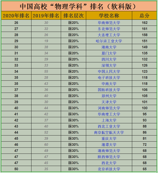 溫州各高校錄取分數線_溫州分數線大學排名_溫州大學分數線