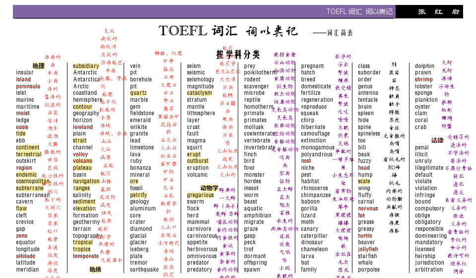 詞匯雅思下載哪個軟件_雅思詞匯下載_雅思詞匯書app