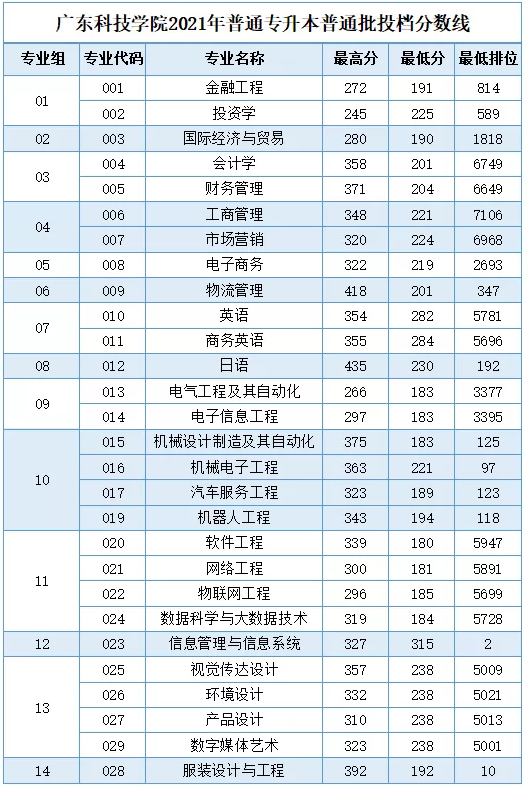 2024湖南高考分數線_湖南高考分數線段2021_湖南高考分數線21年