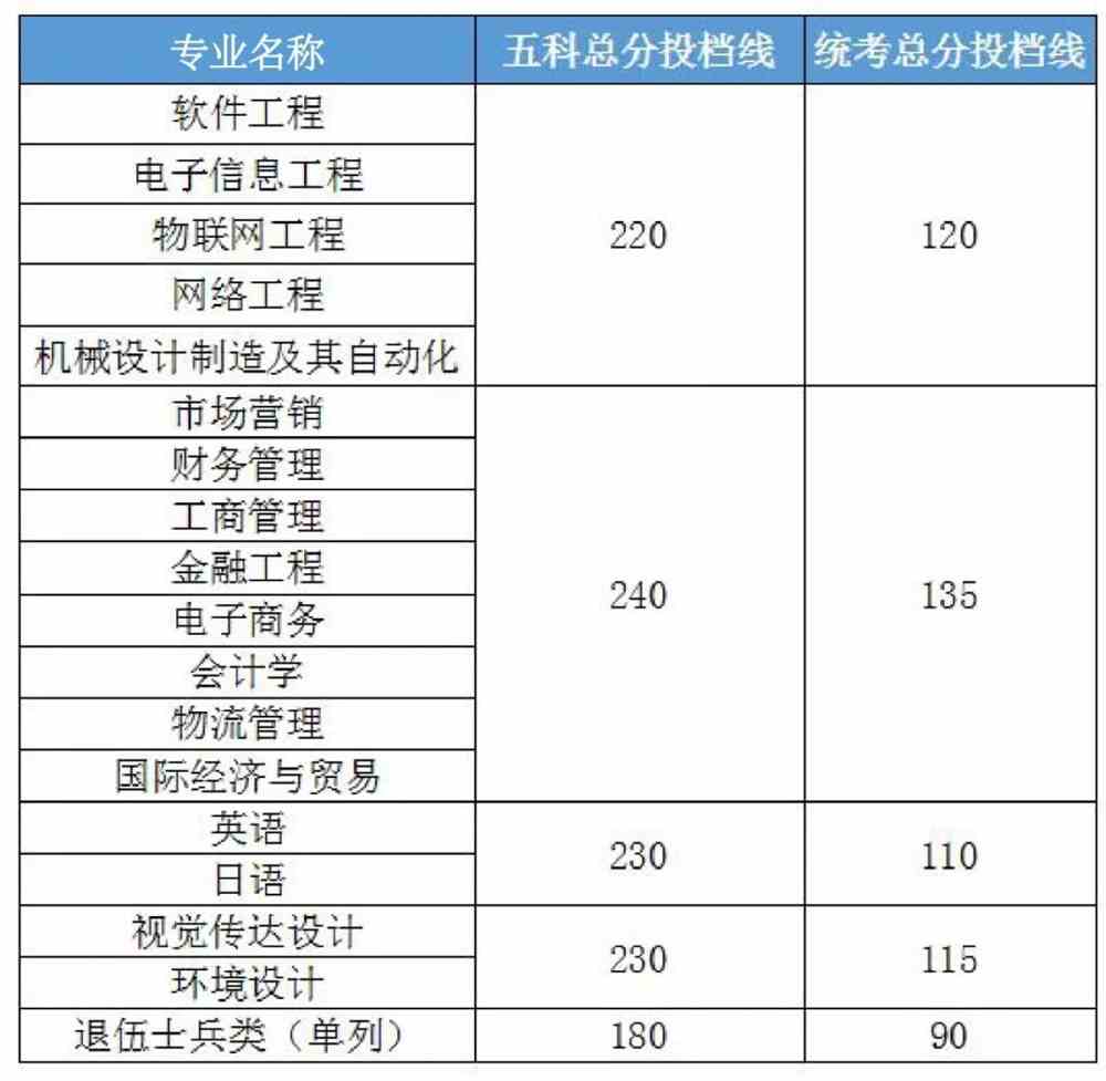 2024湖南高考分數線_湖南高考分數線21年_湖南高考分數線段2021