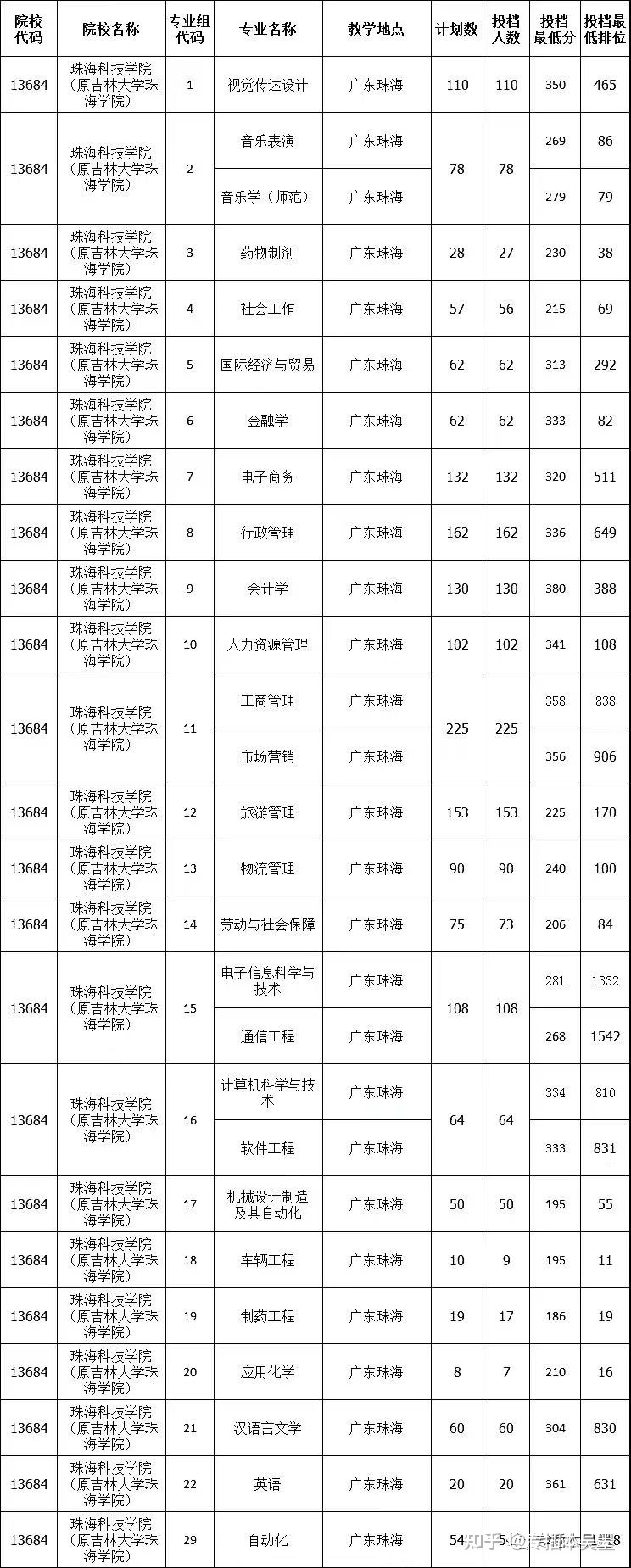 2024湖南高考分數線_湖南高考分數線21年_湖南高考分數線段2021
