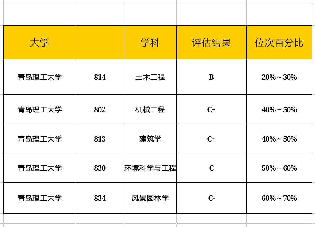 武漢大學招生分數(shù)線_分數(shù)招生武漢線大學多少_分數(shù)招生武漢線大學排名