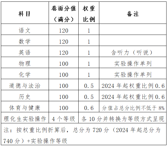 分數(shù)招生武漢線大學排名_武漢大學招生分數(shù)線_分數(shù)招生武漢線大學多少