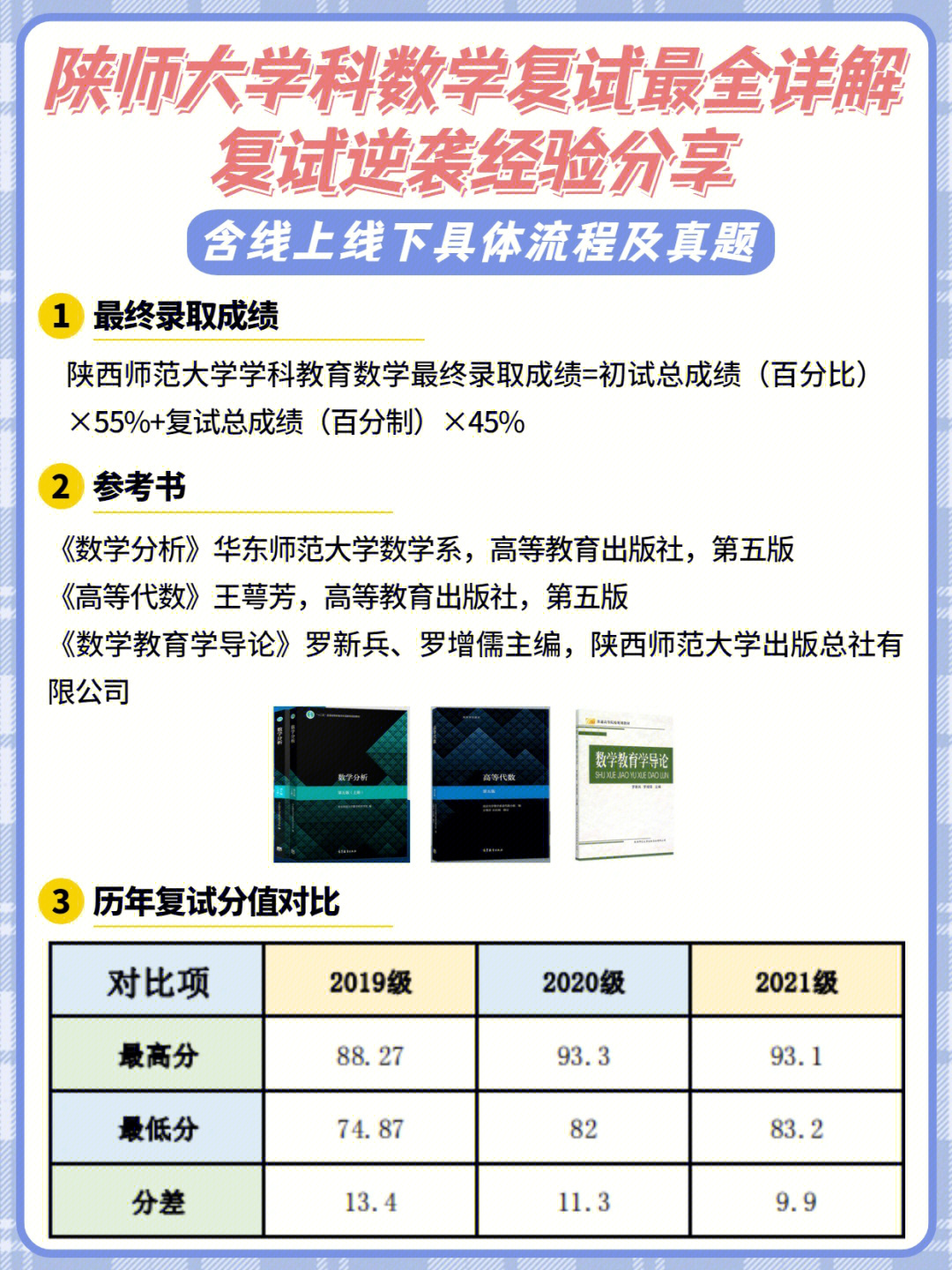 分數(shù)招生武漢線大學多少_武漢大學招生分數(shù)線_分數(shù)招生武漢線大學排名