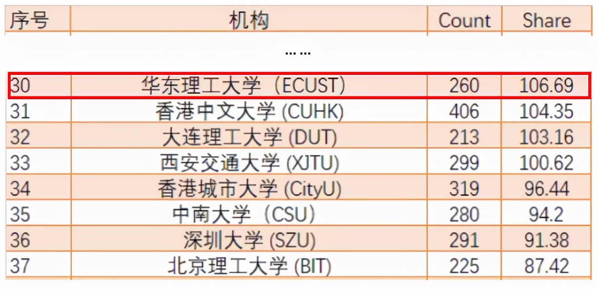 浙大寧波理工學院專業分數_浙大寧波理工學院投檔線_浙江大學寧波理工學院分數線