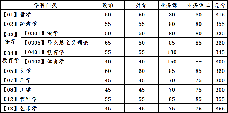 溫州分數線大學有哪幾所_溫州所有大學分數線_溫州大學分數線