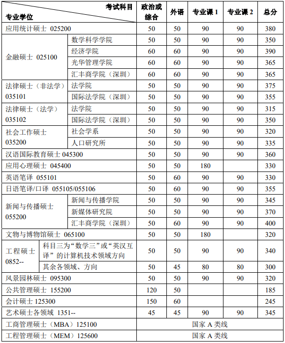 溫州分數線大學有哪幾所_溫州所有大學分數線_溫州大學分數線