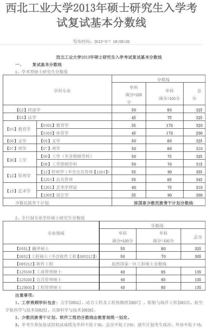 溫州分數線大學有哪幾所_溫州大學分數線_溫州所有大學分數線