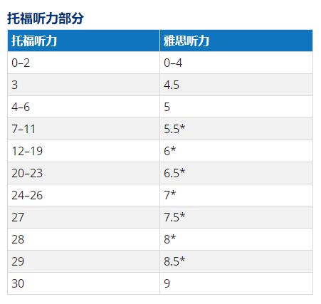 雅思托福報考費用多少_雅思好還是托福好_雅思托福線上培訓機構