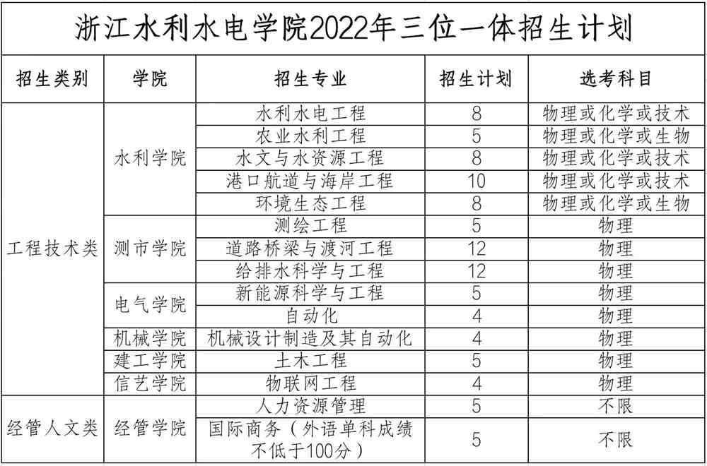 湖南水利水電學院_湖南水利水電學院在哪_湖南水利水電工程學院官網