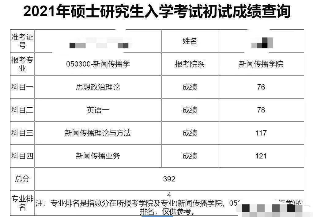 考研初試成績公布的時間_考研公布初試成績時間是幾號_考研初試成績時間什么時候公布