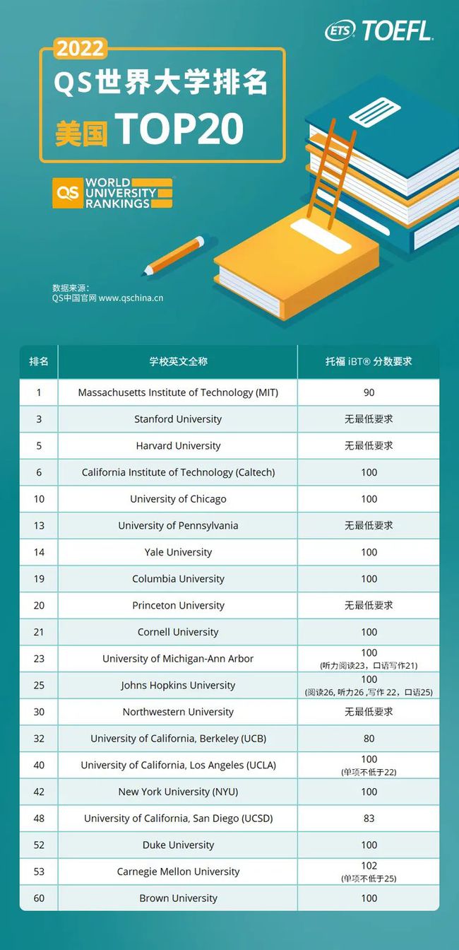 留學(xué)加拿大雅思要求多少_加拿大留學(xué)雅思要求_留學(xué)大學(xué)加拿大雅思要求