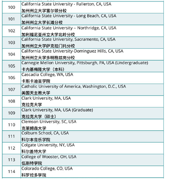 留學(xué)加拿大雅思要求多少_加拿大留學(xué)雅思要求_留學(xué)大學(xué)加拿大雅思要求