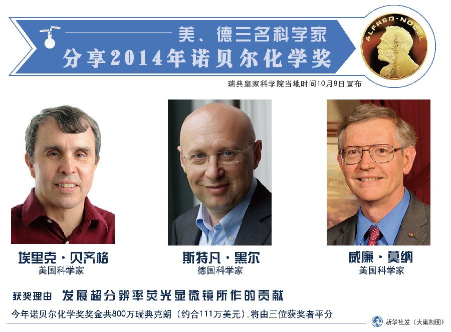 獲得諾貝爾獎的中國人_諾貝爾獎獲得人中國有幾個_諾貝爾獎獲得人中國有多少