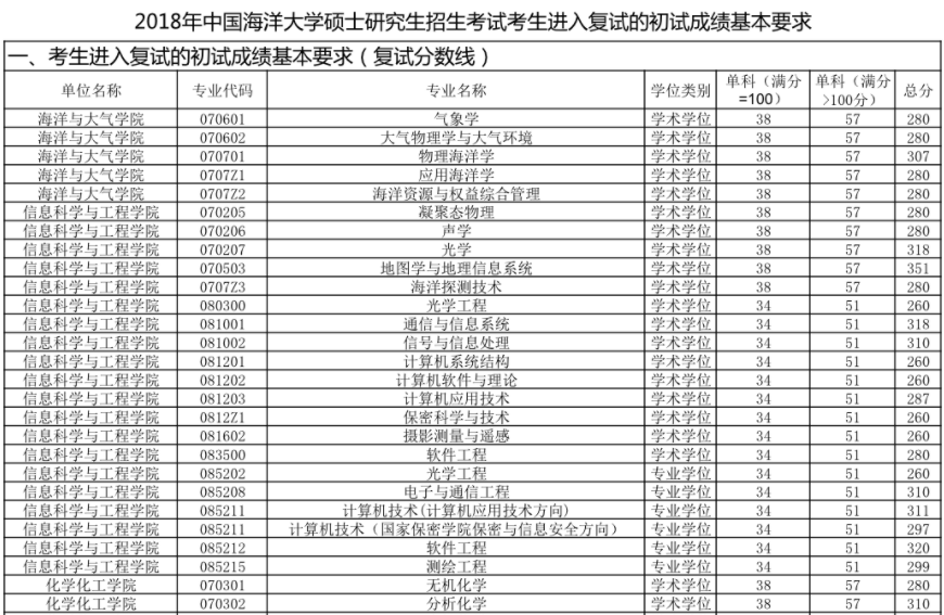 考研成績(jī)2023查詢時(shí)間_考研成績(jī)2022_2024考研成績(jī)