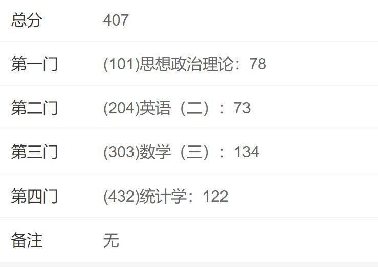 考研成績(jī)2022_2024考研成績(jī)_考研成績(jī)2023查詢時(shí)間