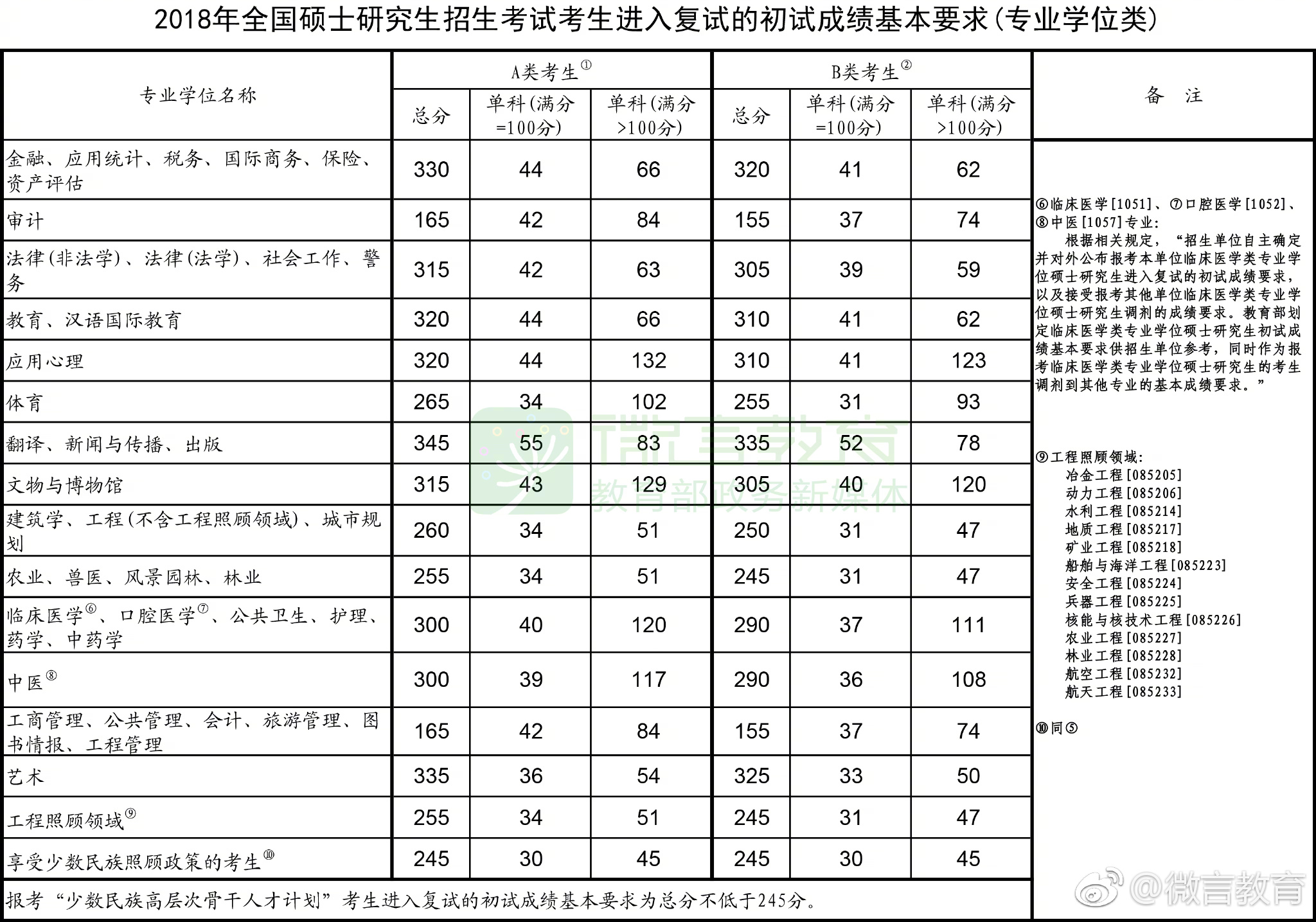 2024考研成績(jī)_考研成績(jī)2022_考研成績(jī)2023查詢時(shí)間