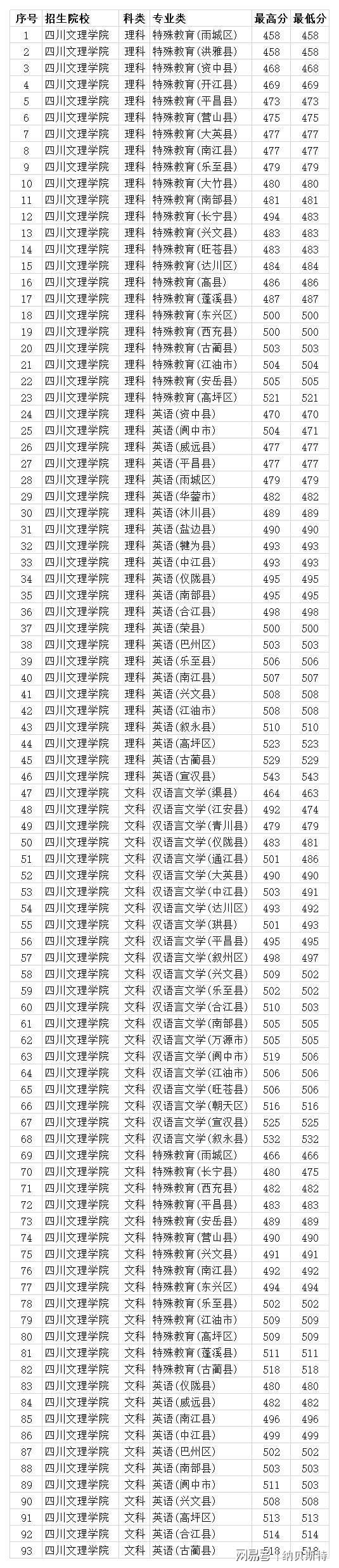 仰恩大學分數線_仰恩大學分數線_仰恩大學分數線2018