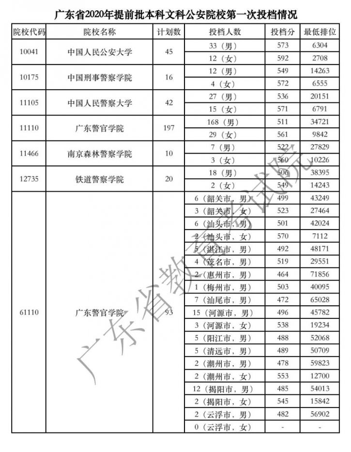 仰恩大學分數線_仰恩大學分數線2018_仰恩大學分數線