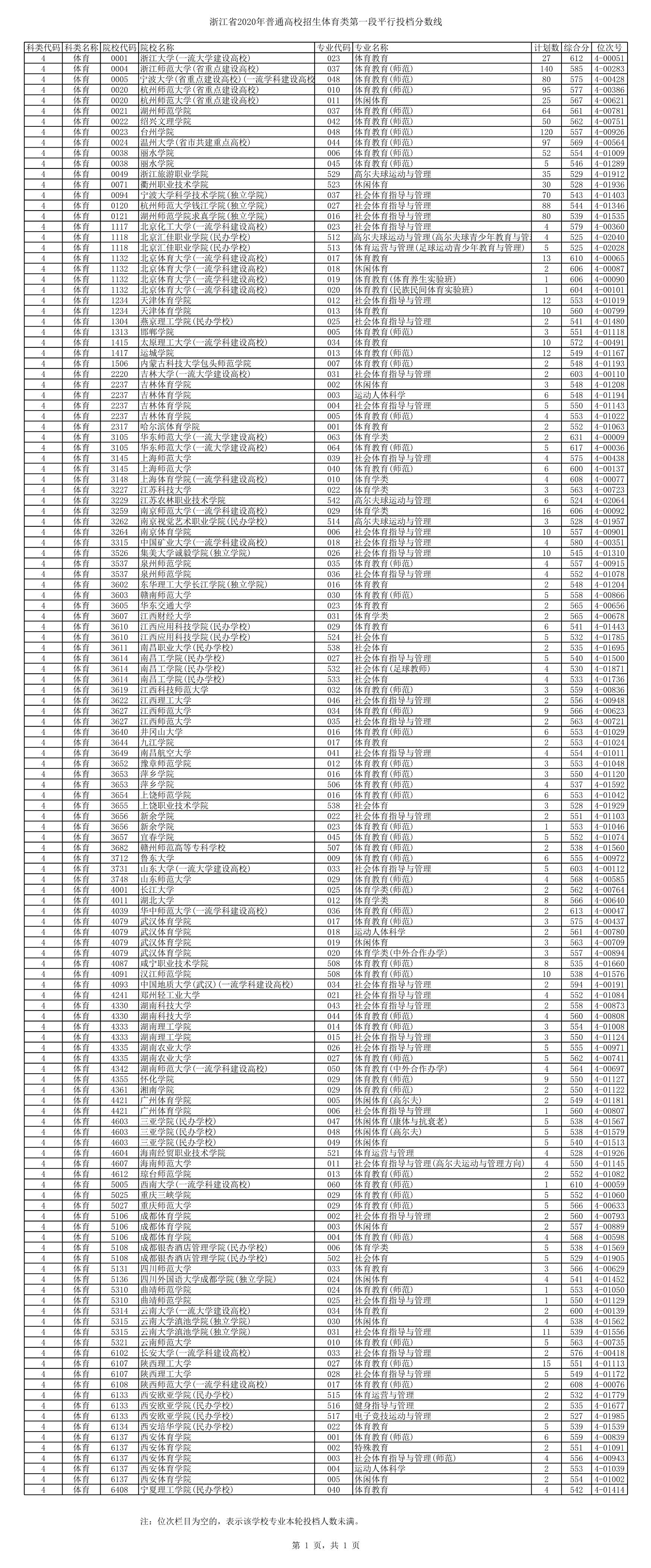 仰恩大學分數線_仰恩大學分數線2018_仰恩大學分數線
