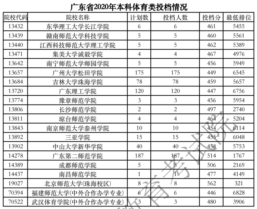 仰恩大學分數線_仰恩大學分數線2018_仰恩大學分數線