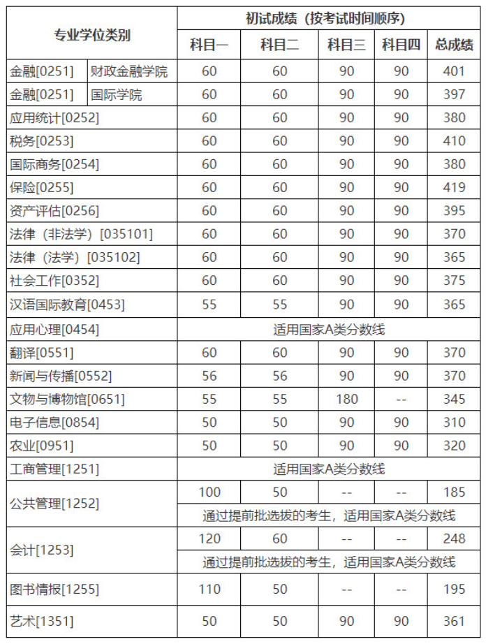 博士讀完要多少歲_博士讀生需要年齡限制嗎_博士生需要讀幾年