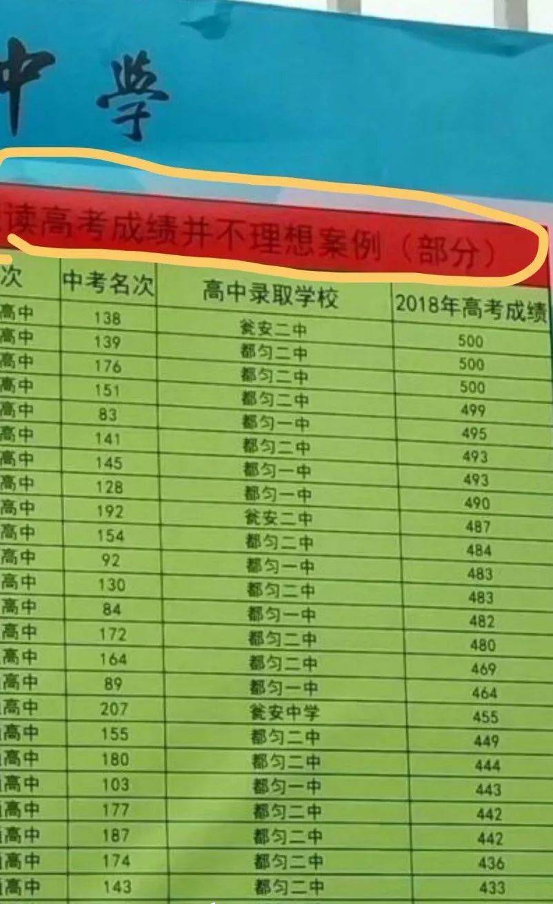 延邊市二中中考分數線_延邊二中分數線_二中分數延邊線多少分
