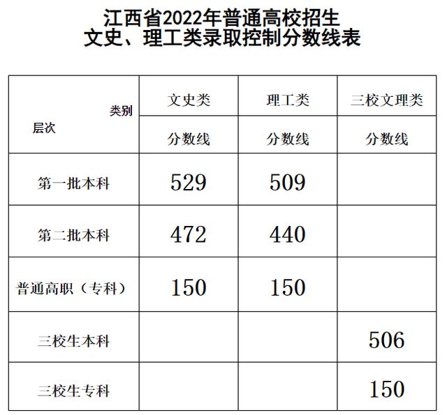 延邊市二中中考分數線_延邊二中分數線_二中分數延邊線多少分